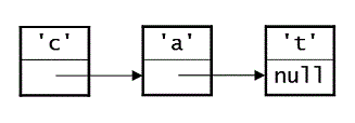 problem 6, list 1