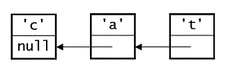 problem 6, list 2